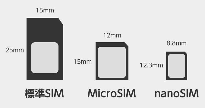 docomoショップでSIMカードのサイズを変更する方法とサイズの変換 