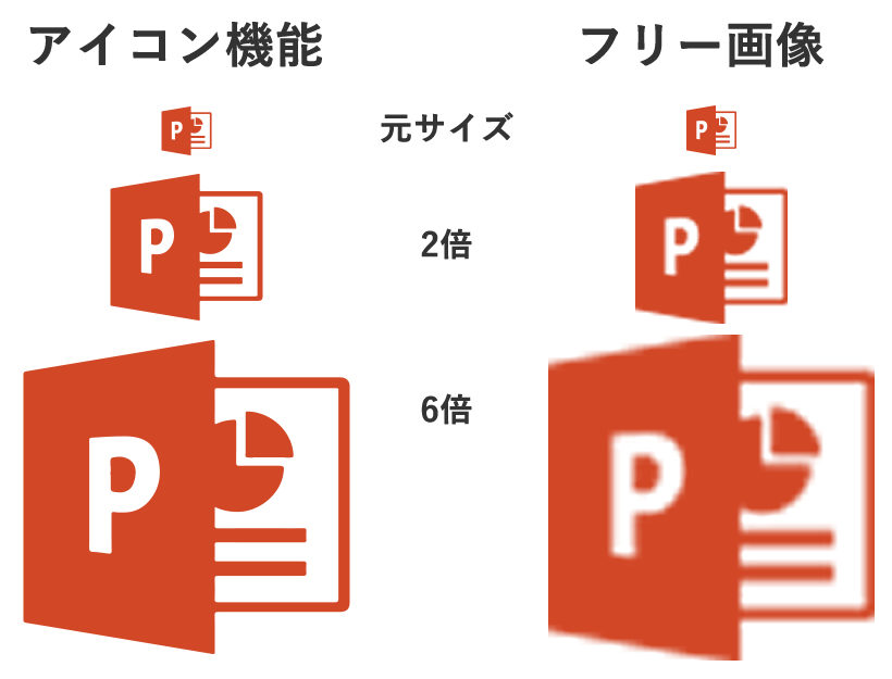 Powerpoint16で追加された機能 アイコン を使う Hazimaru